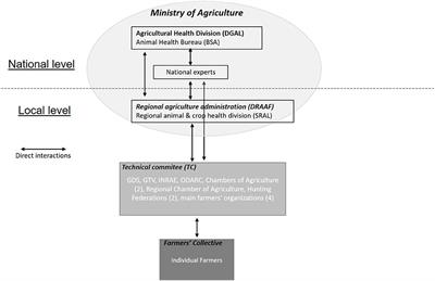 From National Biosecurity Measures to Territorial ASF Preparedness: The Case of Free-Range Pig Farming in Corsica, France